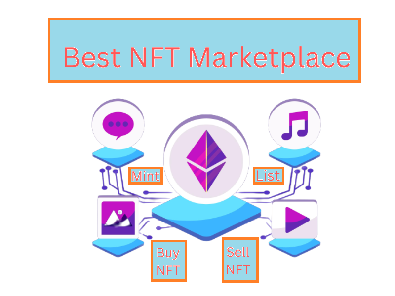 best-nft-marketplace