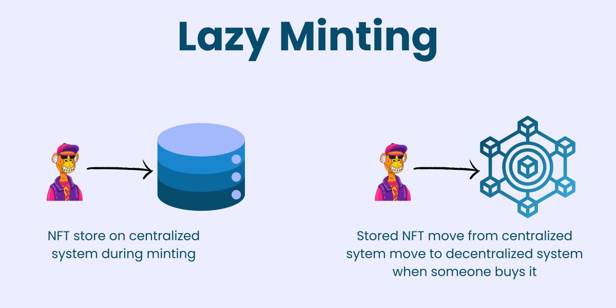 Lazy-Minting-explain